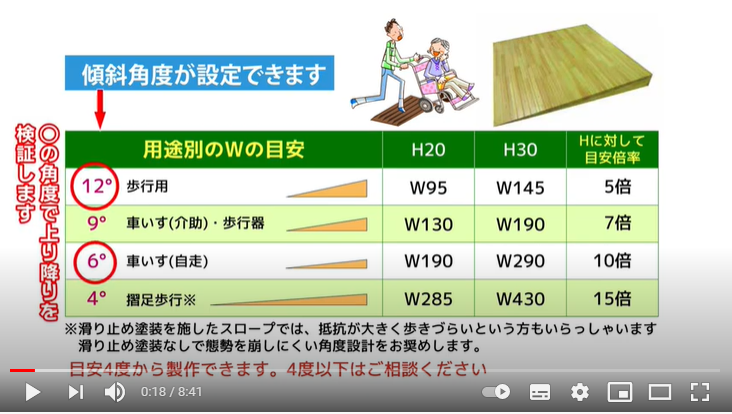 木製オーダースロープ説明動画ができました。 | お知らせ | 株式会社