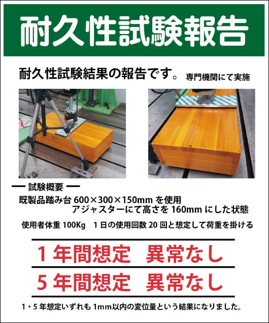 耐久性試験報告 1年間想定：異常なし 5年間想定：異常なし